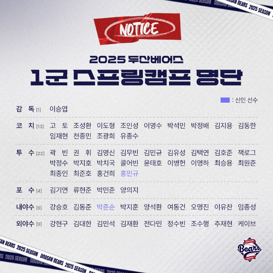 두산베어스, 24일 시드니로 출국…신인 박준순·온라인카지노 벌금 벳위즈 포함