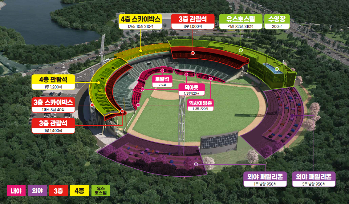 울산 문수야구장, 유스호스텔 건립·관람석 6,000석 증설 추진