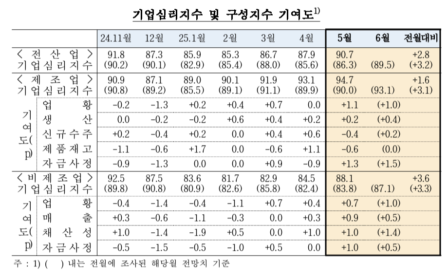 온라인 카지노 순위