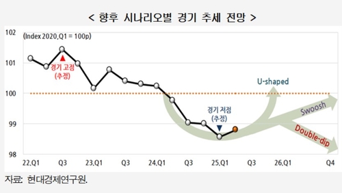 온라인카지노 후기 유니88