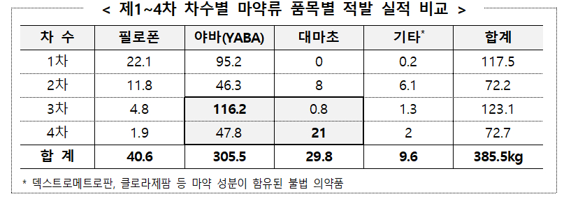 온라인카지노 합법 벳무브