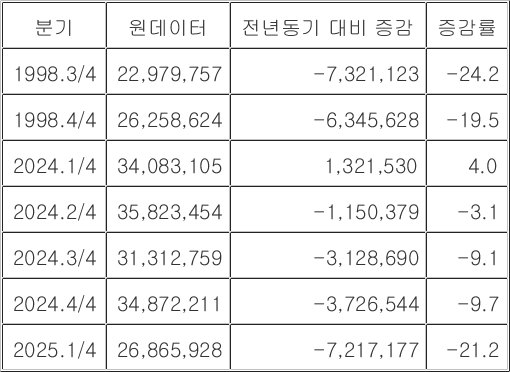 온라인카지노 벌금 유니벳