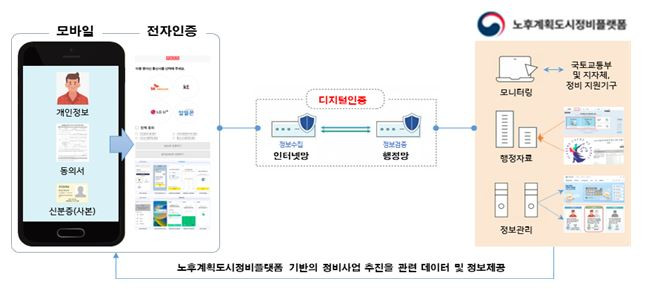 전국 노후계획도시 정비사업에 전자동의 도입…'5개월→2주' 단축