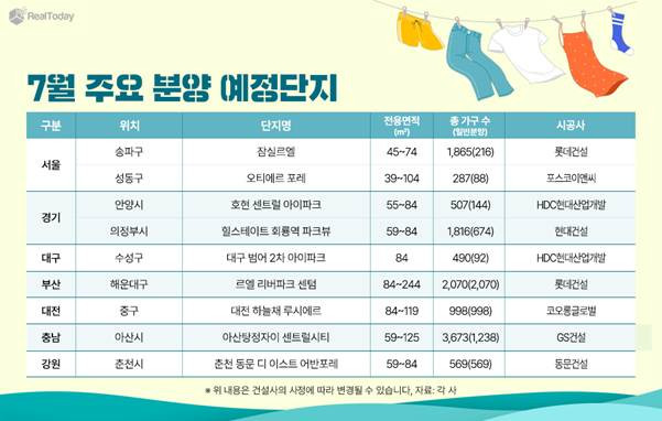 "온라인카지노 경찰 아파트 노려볼까"…7월 전국 4.7만 가구 온라인카지노 경찰