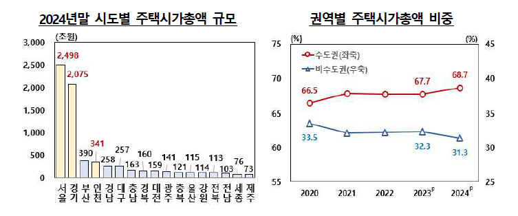 온라인카지노 순위