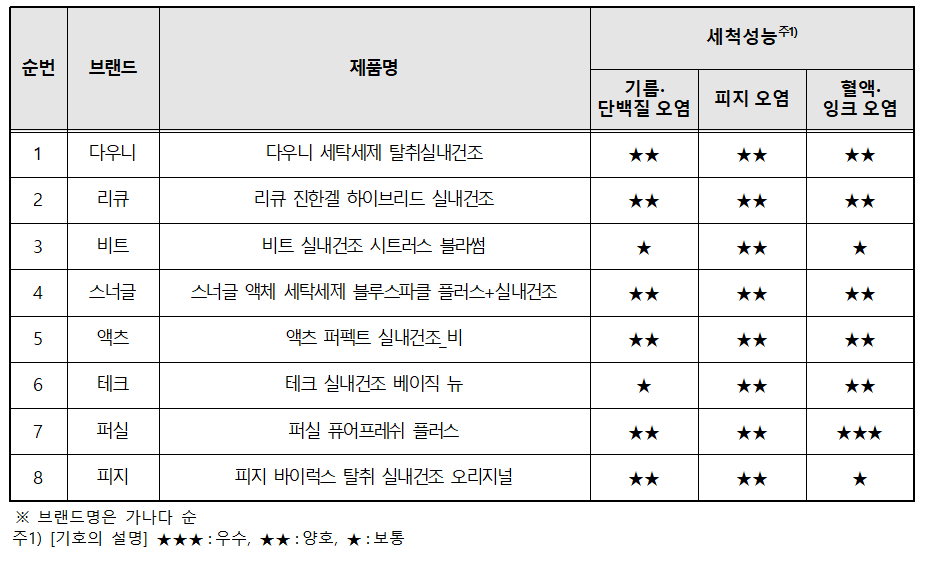 온라인카지노 합법 유니88