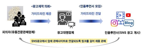 "한 달에 7kg 빠지는 '먹는 위고비'"…가짜 비만약 <em class='find'해외 온라인카지노</em 5곳 적발