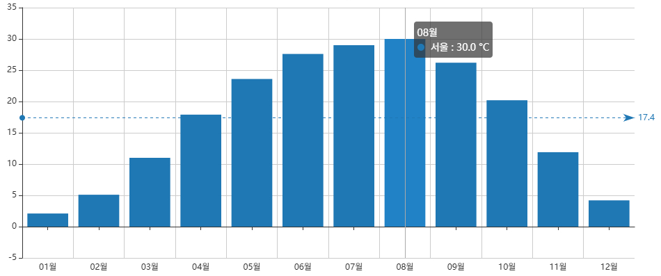 온라인카지노 순위 벳위즈