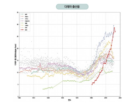 한국, 다태아 출산율 세계 2위·세쌍사설 카지노 이상은 1위…"난임시술 영향"