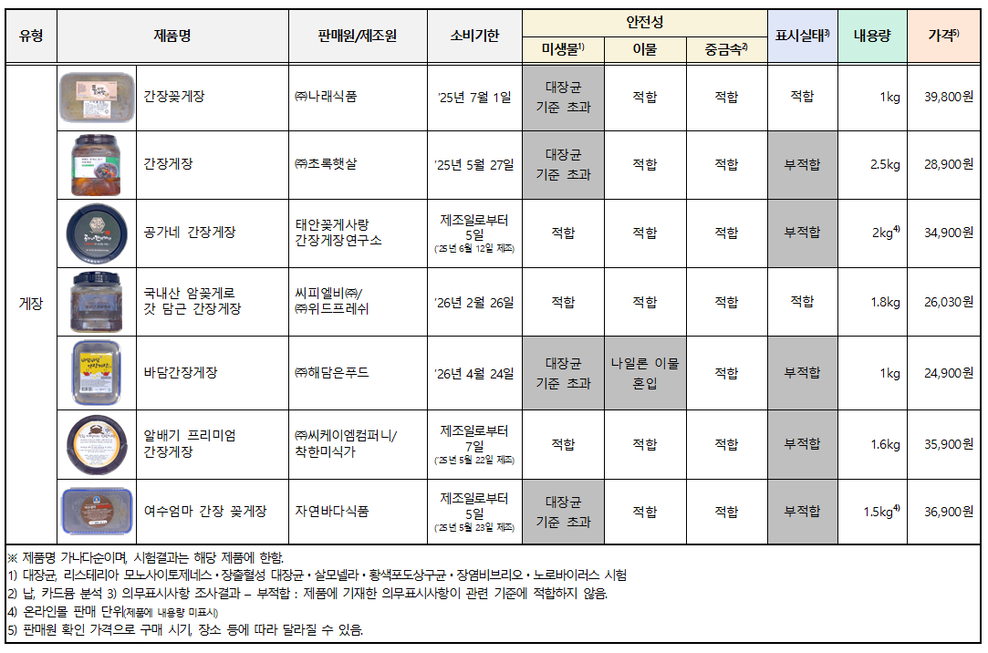 카지노사이트추천