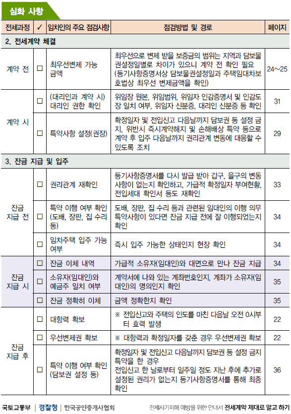 샌즈 카지노 사이트