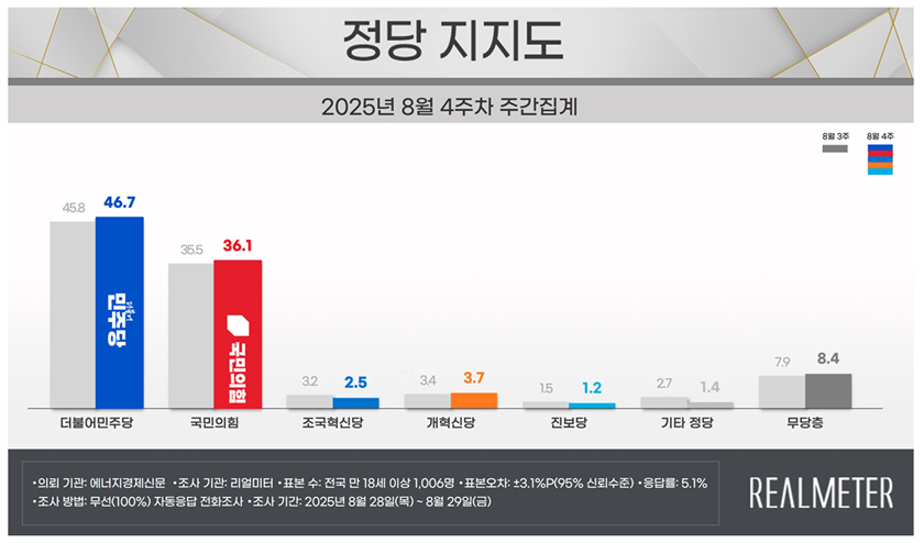 온라인카지노 라이센스 벳엔드