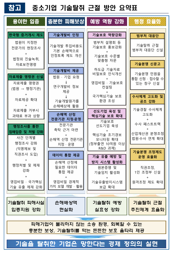"중기 기술 탈취 그만"…한국형 증거 개시 제도 도입한다