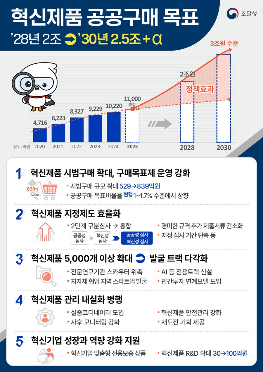 온라인카지노 유니벳