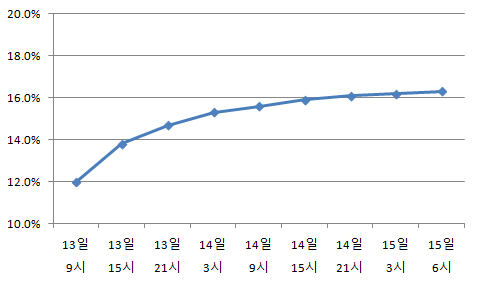 카지노사이트추천