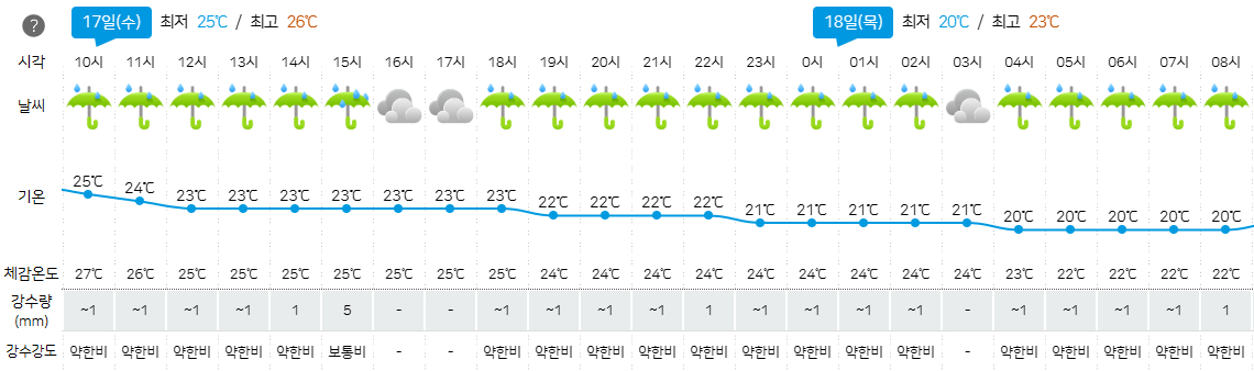 온라인카지노 총판 벳위즈