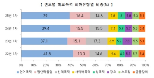 에볼루션 카지노 사이트