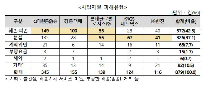 온라인카지노 벌금 유니88