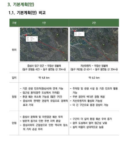 무등산 케이블카 설치 용역 결과…"경제성 확보"