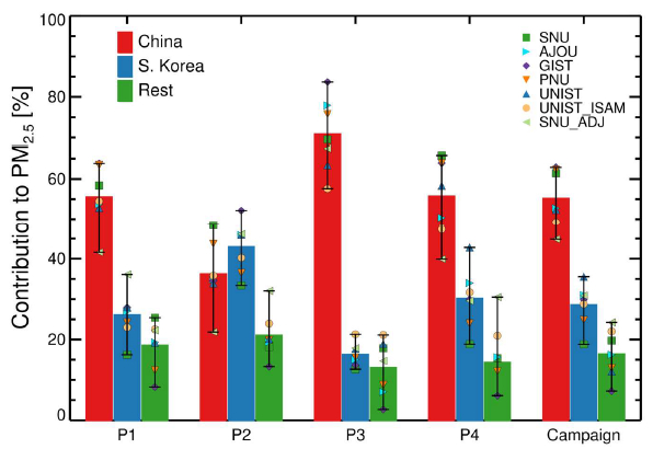 안전한온라인카지노