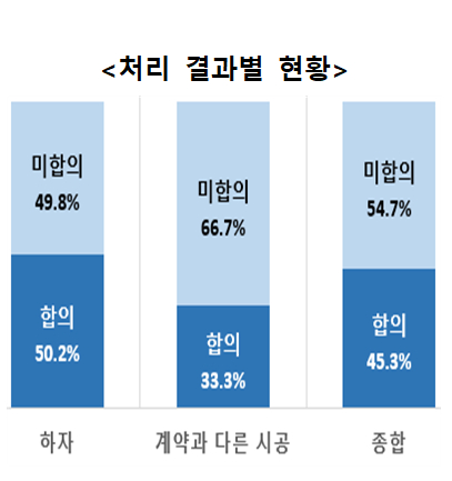 메이저카지노