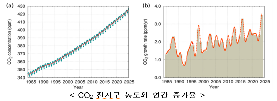 온라인카지노 슬롯