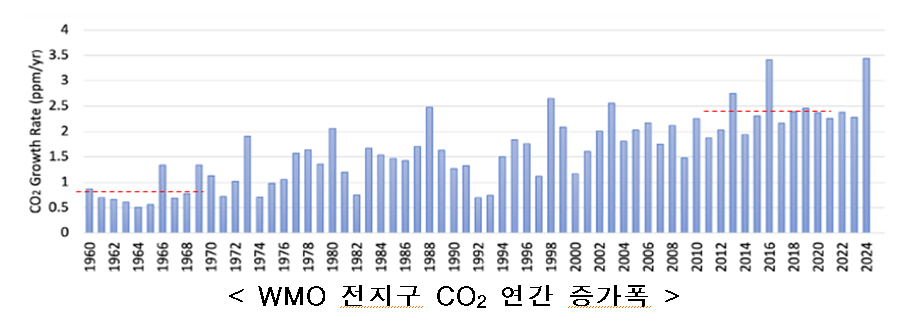 온라인카지노 슬롯