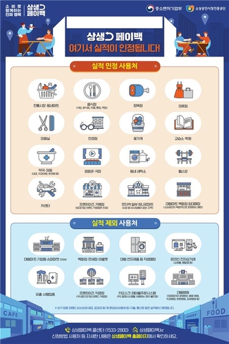 "쓸수록 돌아온다"…9월 상생페이백 1인당 평균 5.8만원 받아