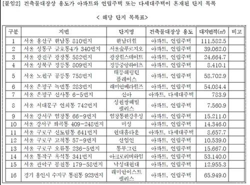 온라인카지노 캡틴