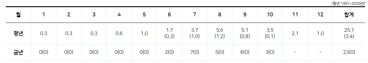 온라인 카지노 합법 국가