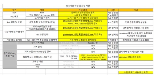 SK쉴더스 해킹에 SKT·KB온라인카지노 알파벳 자료도?…"개인정보 유출 없다"