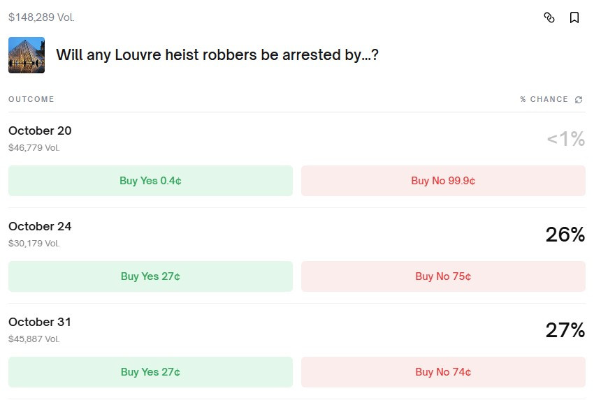 "'온라인 카지노 합법 사이트 도둑' 언제 잡힐까?"…2억 원 규모 예측 도박 벌어져