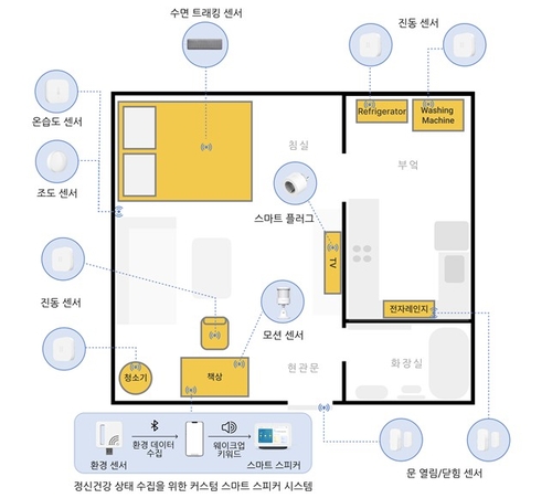 온라인카지노 사이트 벳무브