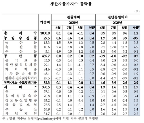 온라인카지노 바로가기