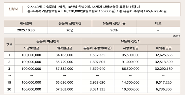 <em class='find'온라인카지노 사이트</em 연금처럼 받는다…내년 초 전 보험사로 확대