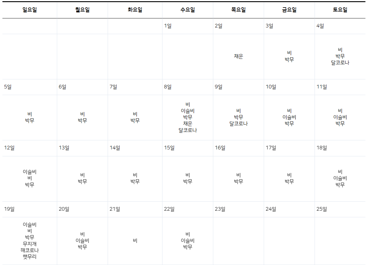 온라인카지노 슬롯