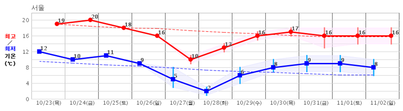 온라인카지노 불법