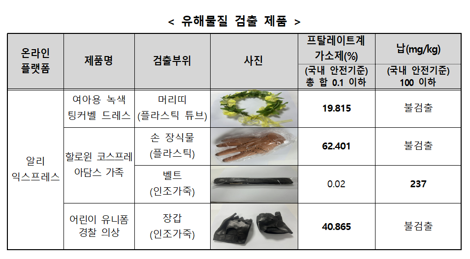 온라인카지노 벌금 유니88벳