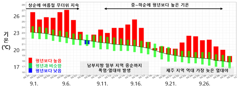 한국 최고 온라인카지노 추천
