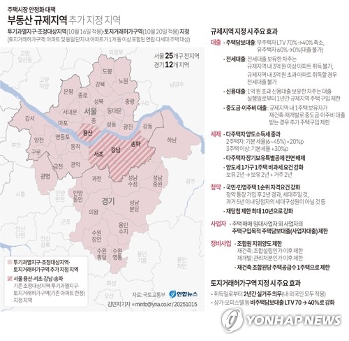 멀어진 '내 집 마련' 사다리…매물 '뚝', 전셋값 급등
