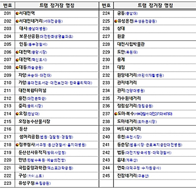 <em class='find'온라인카지노 유니벳</em <em class='find'2호선</em 트램 45개 정거장 이름 나왔다…확정 고시