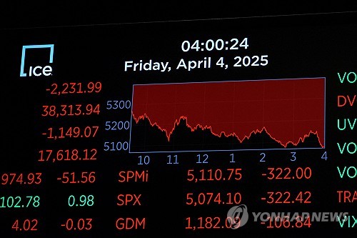 미 S&P500 15% 올랐는데…코스피 64%·닛케이 24%·독일 DAX 22%
