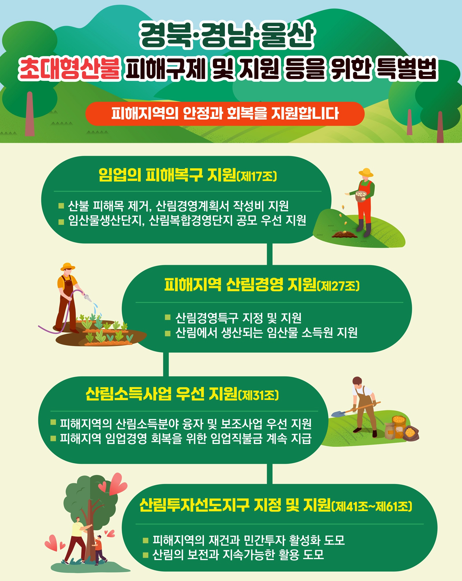 '경북·경남·울산 산불특별법' 공포…피해 지원 본격화