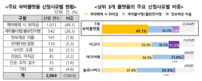 해외 온라인카지노
