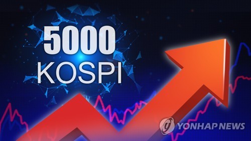 KB해외 온라인카지노 벳무브·JP모건 내년 코스피 목표 5,000 제시…'5천피' 현실화 될까