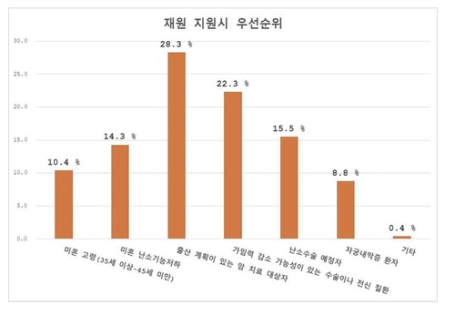 안전한 온라인카지노