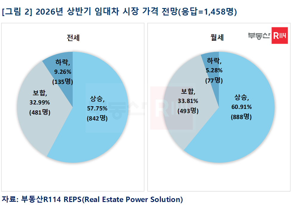 온라인카지노 후기