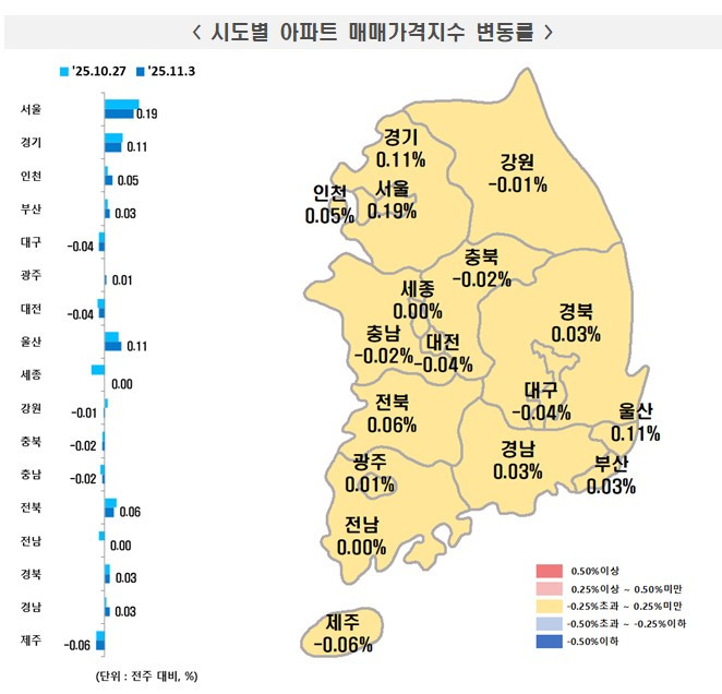 온라인 카지노 불법 아파트값 2주 연속 상승폭 축소…동탄·구리 '풍선효과' 커져