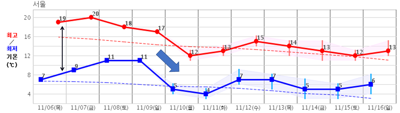 온라인카지노 장점 벳위즈