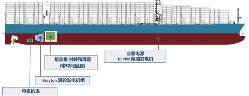 중국, 토륨 추진 온라인카지노 후기 유니88력 상선 설계 공개…"성공하면 운송 패러다임 전환"